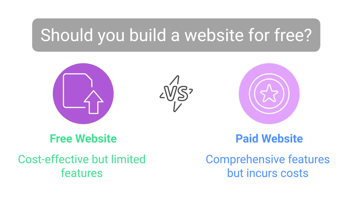 Should you build a website for free?