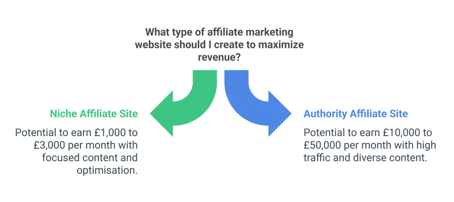 Affiliate Marketing Websites Affiliate Marketing Websites